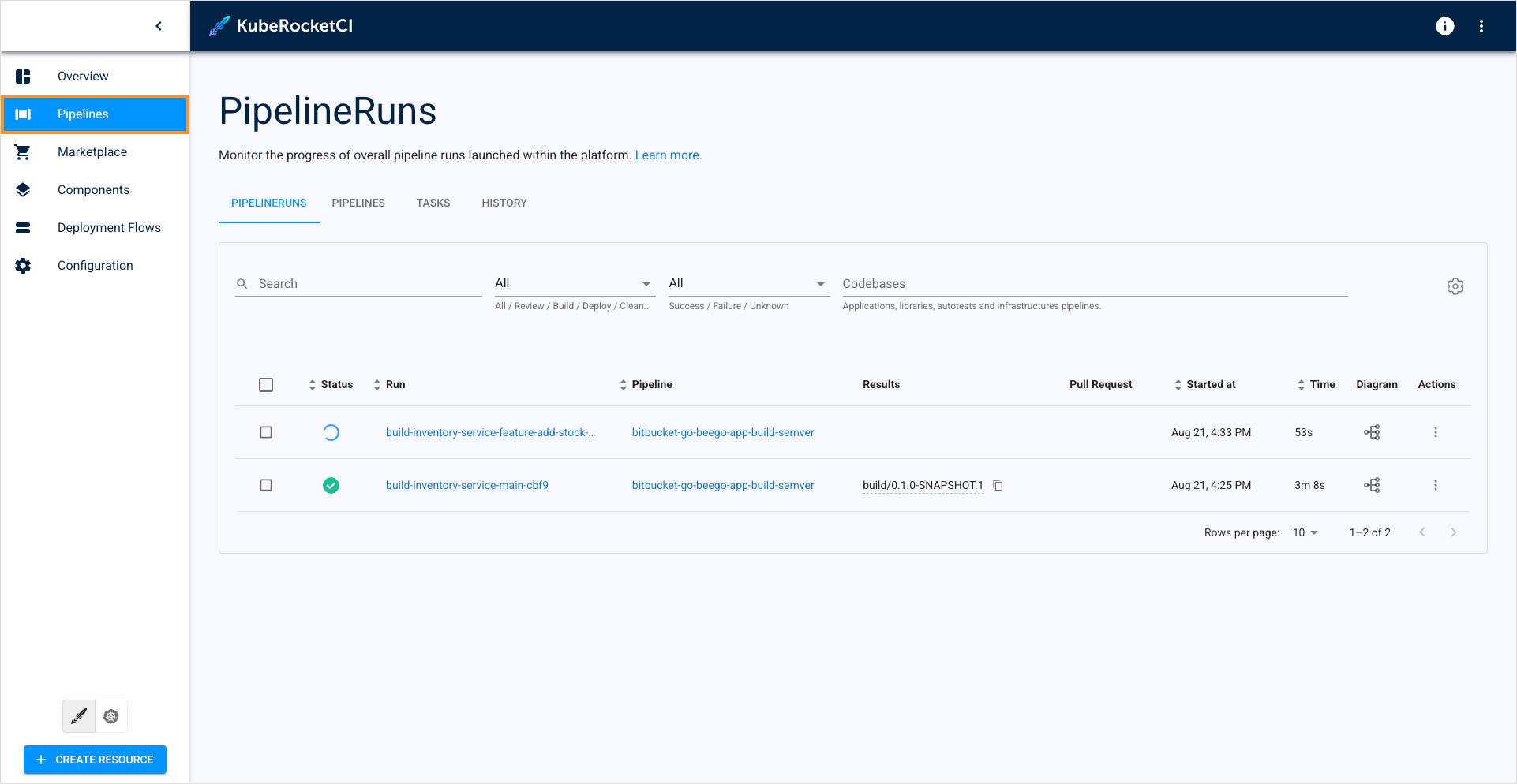 Pipeline run status