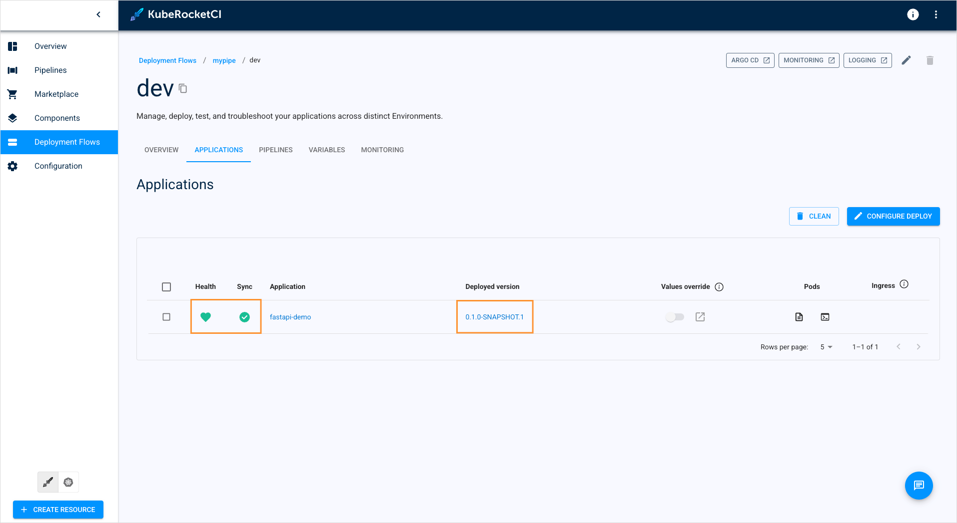 Pipeline health status CD Pipeline health status
