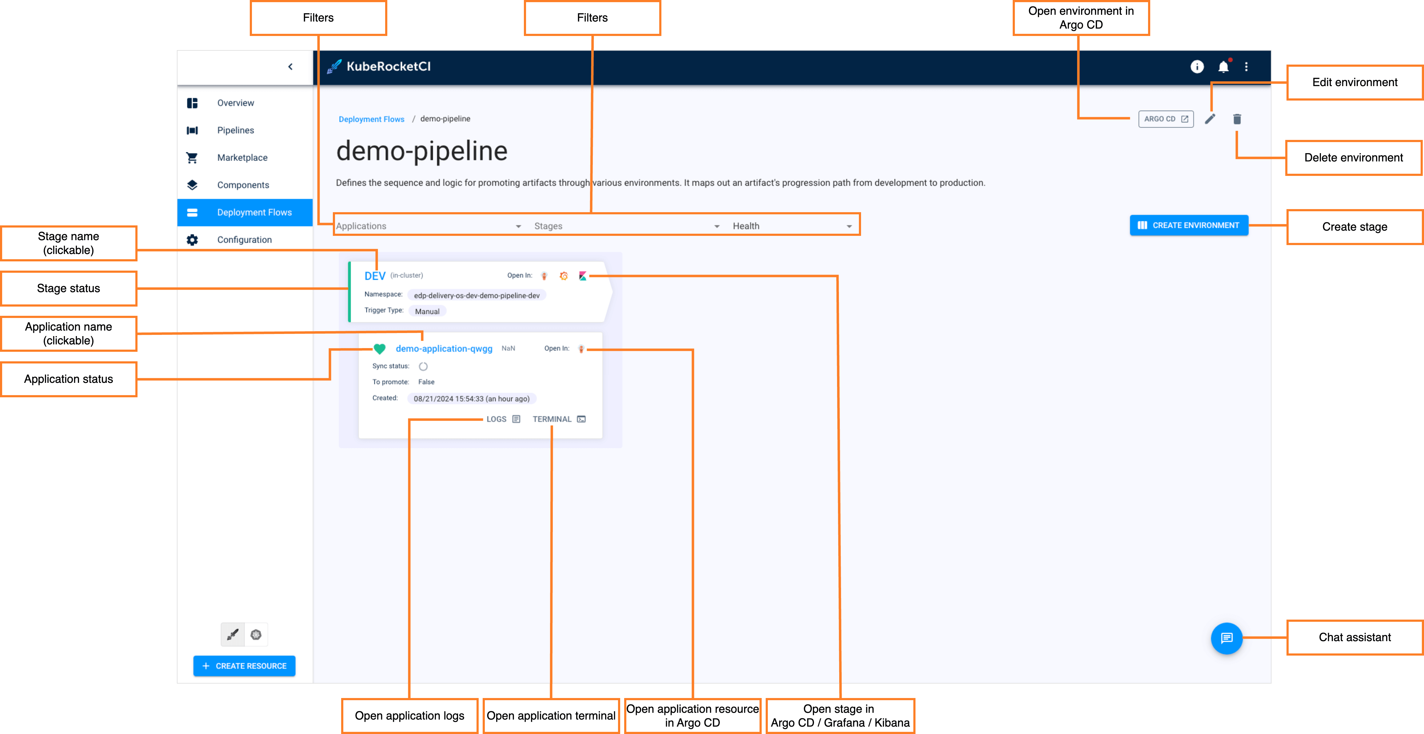 Deployment flow details Deployment flow details