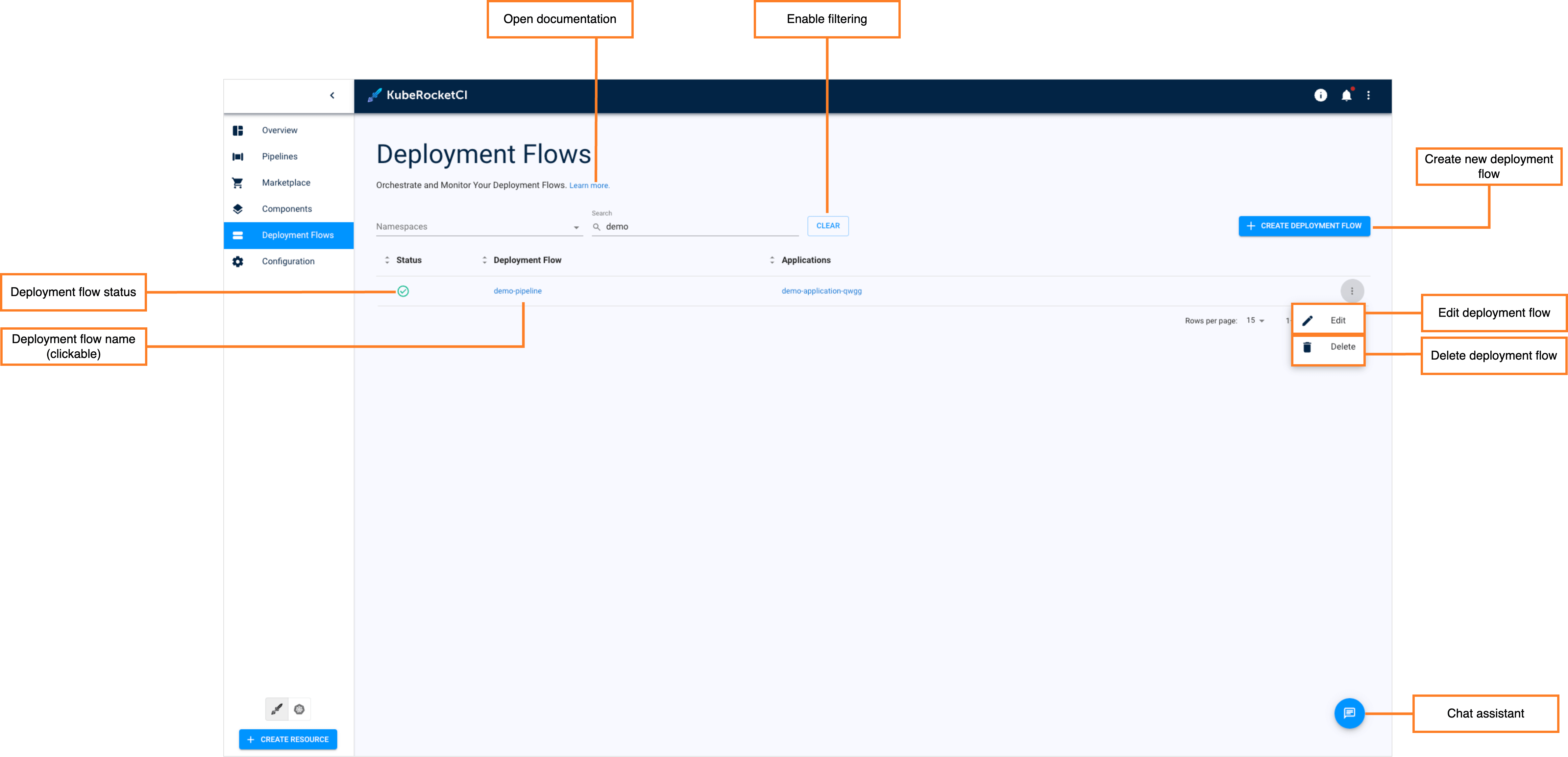 Deployment flows page Deployment flows page