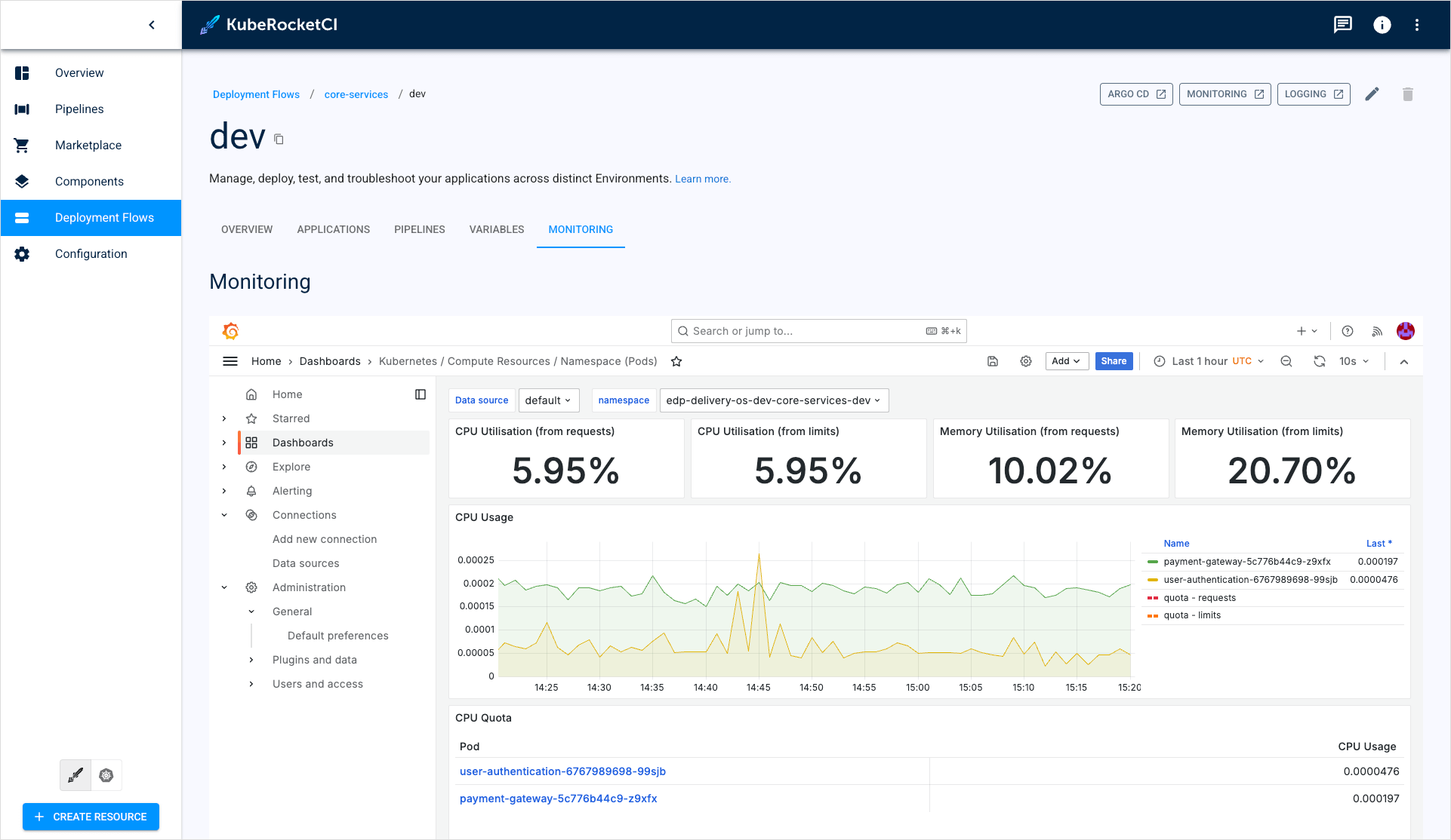 Grafana monitoring dashboard Grafana monitoring dashboard