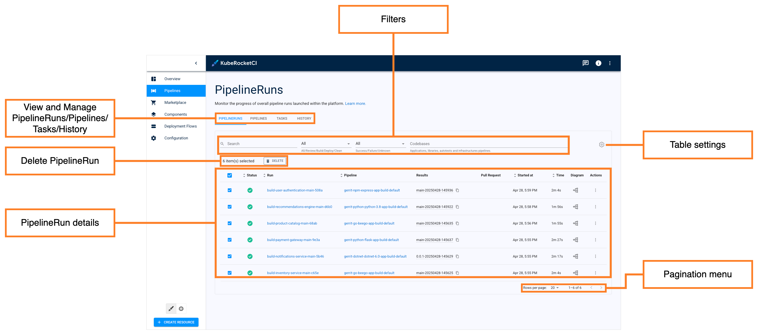 Pipelines overview